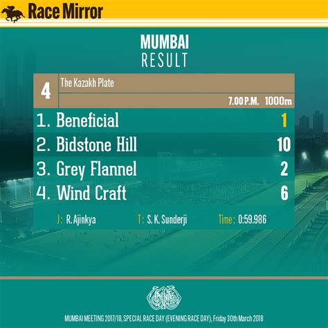 indiarace odds today